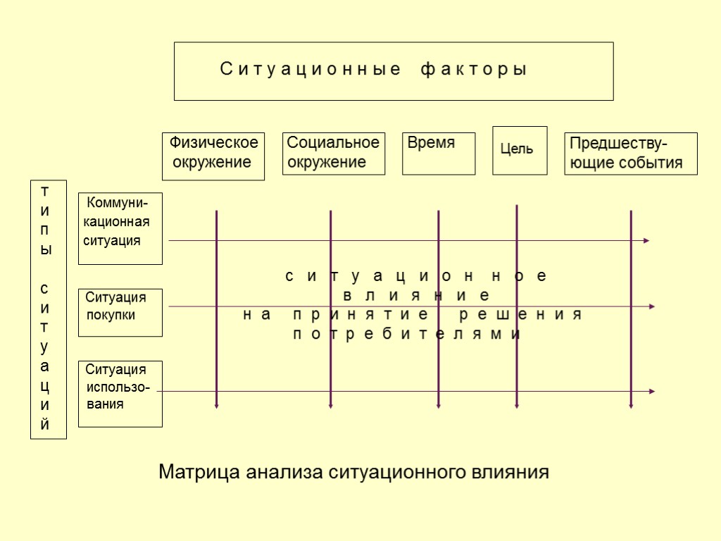 39 т и п ы с и т у а ц и й Коммуни-